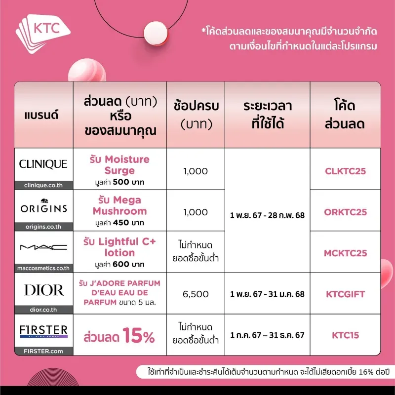 ครีมทาผิว