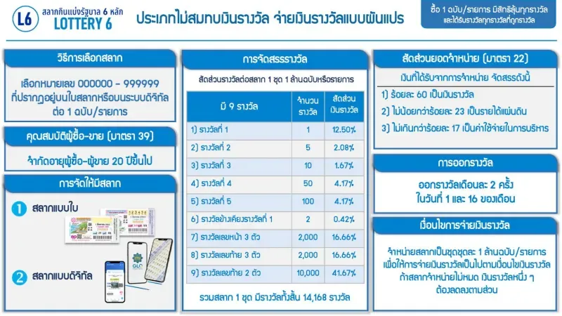 สลาก n3