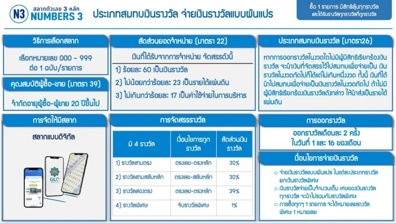 สลาก n3