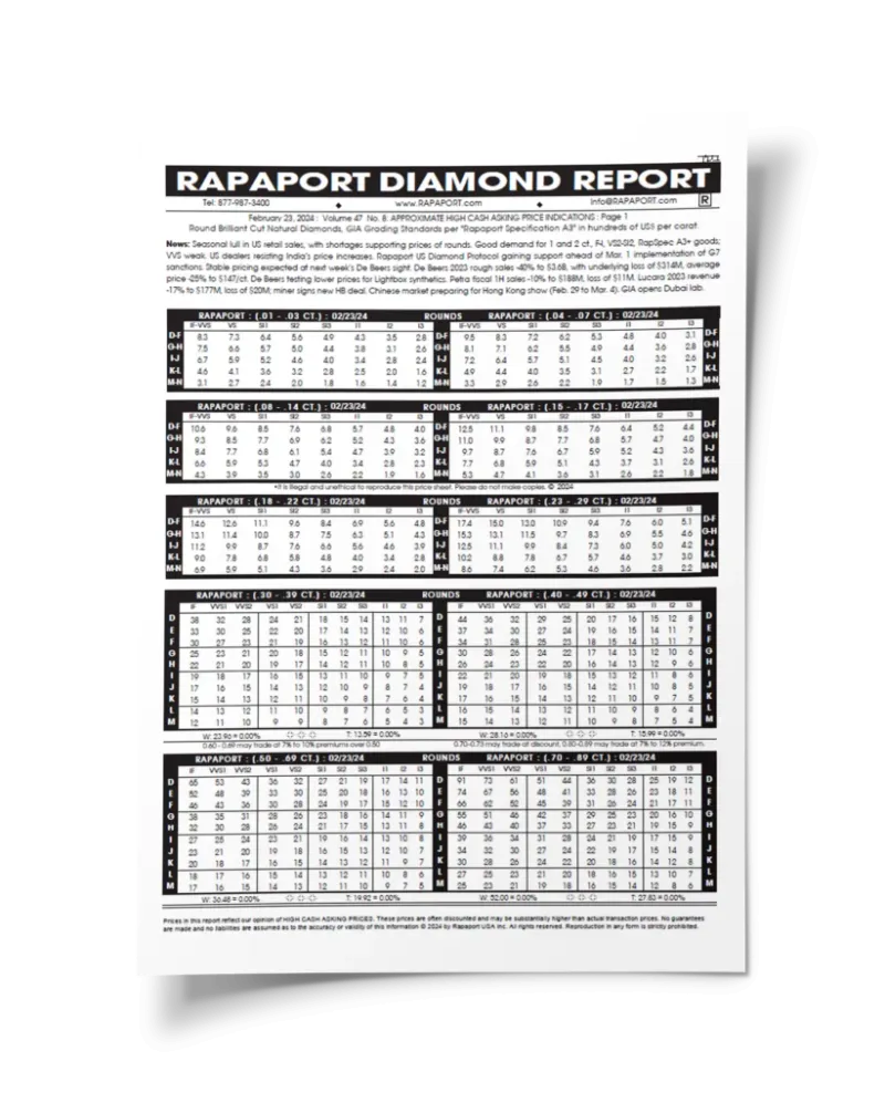 เพชร 1 กะรัต ราคา