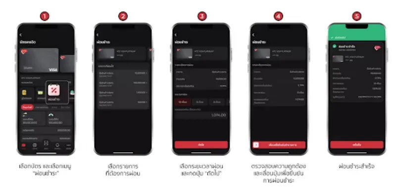 วิธีปฏิเสธคนยืมเงิน