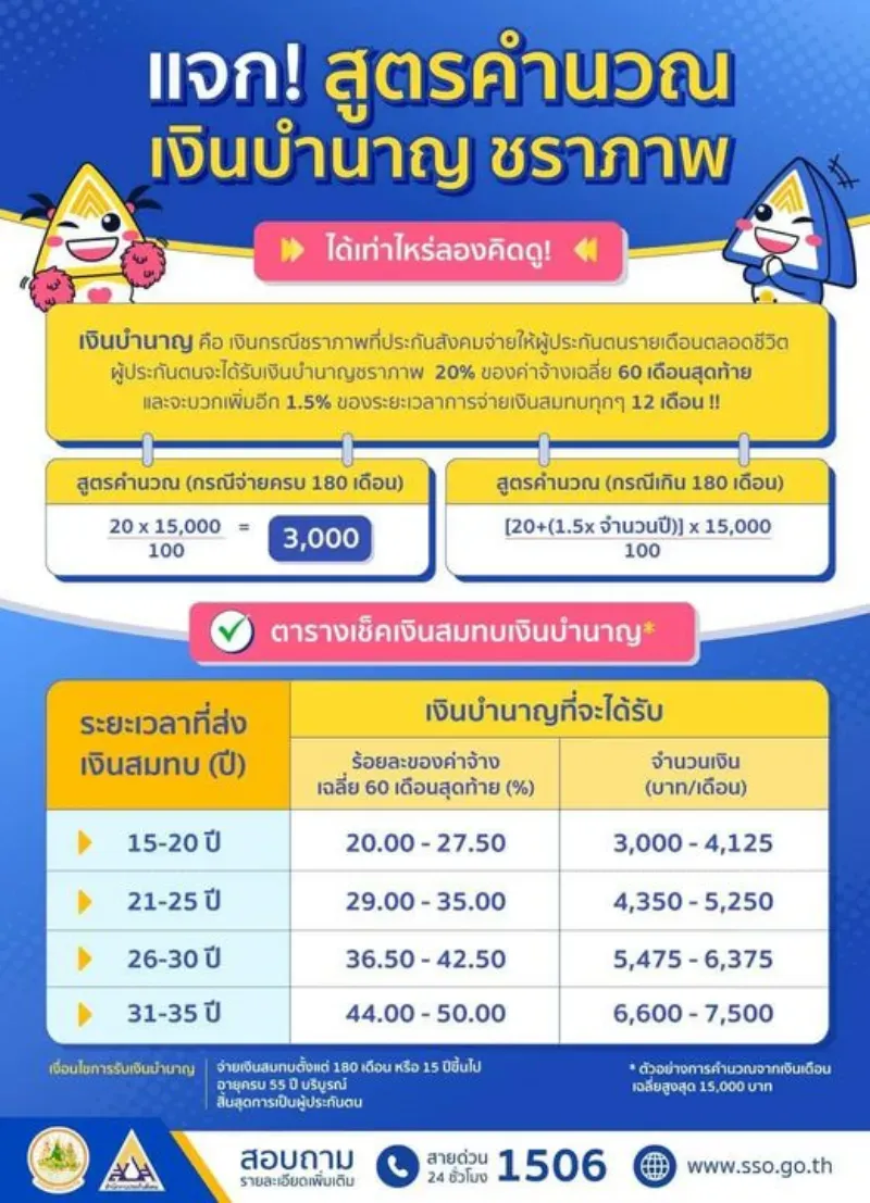 ประกันสังคม มาตรา 39 ส่ง ได้ ถึงอายุ เท่า ไหร่