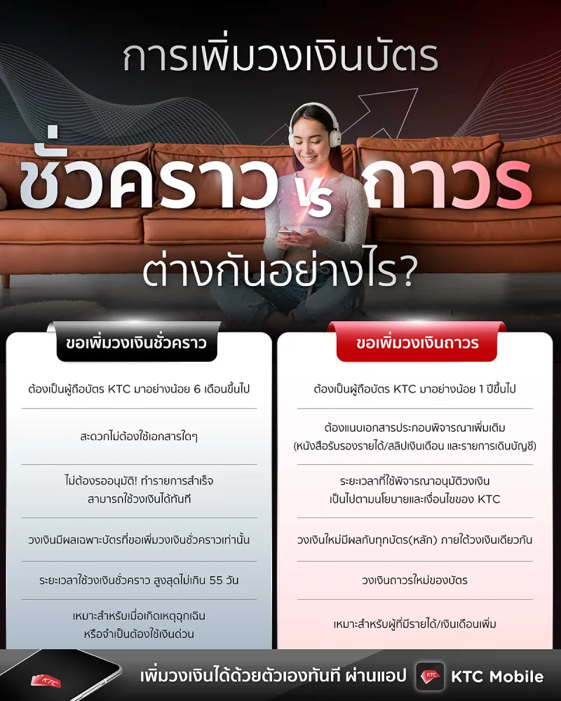 เพิ่มวงเงินบัตรเครดิตและบัตรกดเงินสด
