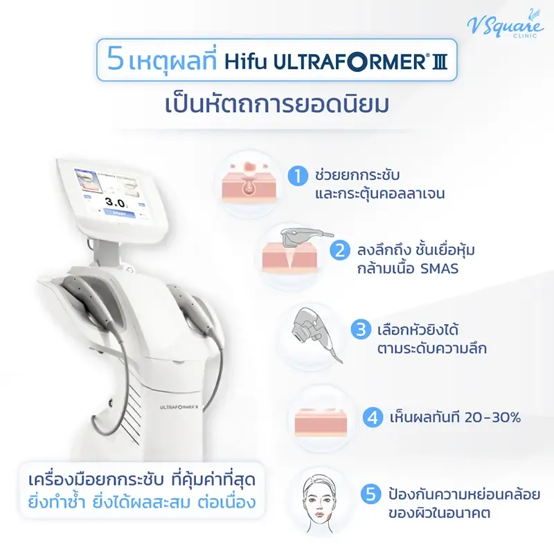 Hifu ราคาคุ้มค่า