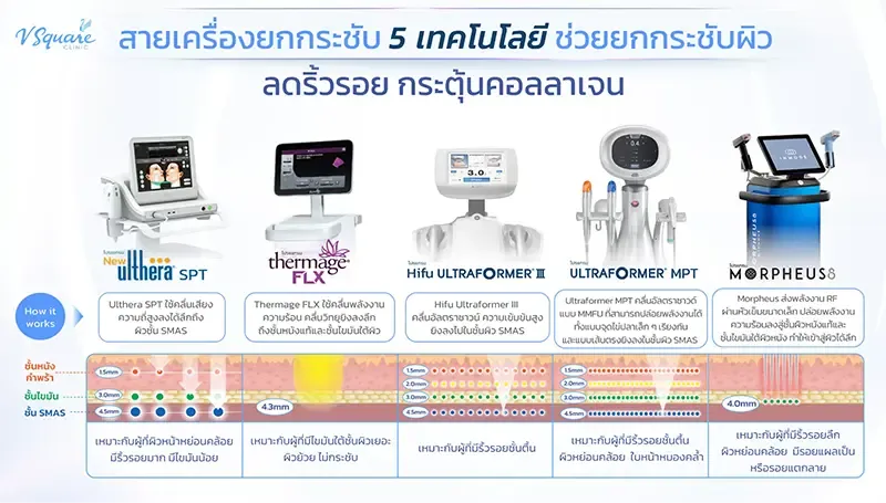 เครื่องยกกระชับผิว เครื่องยกกระชับผิว