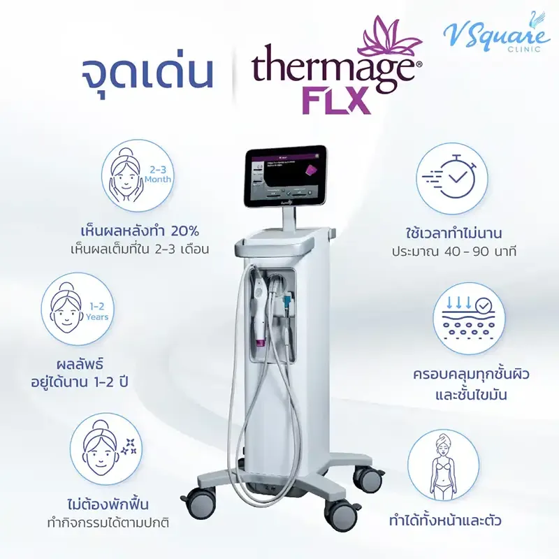 Thermage FLX Thermage FLX