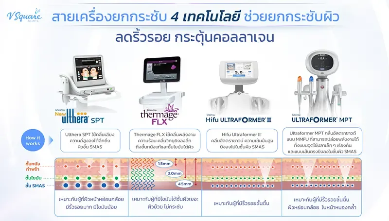 Ulthera - Hifu - Thermage Ulthera - Hifu - Thermage