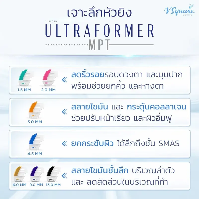 หัวยิง Ultraformer MPT