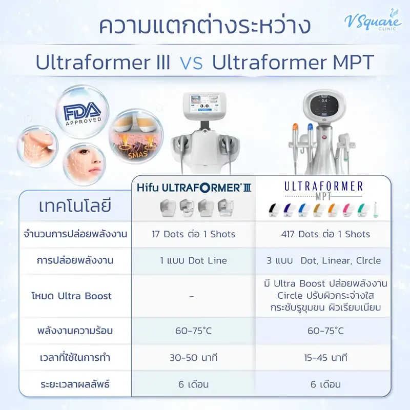 Ultraformer III และ Ultraformer MPT