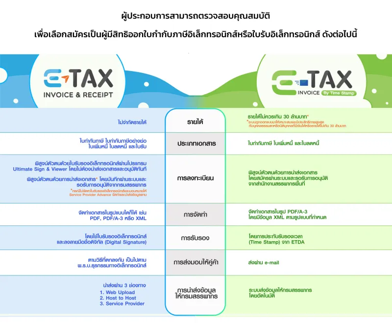 e-tax invoice