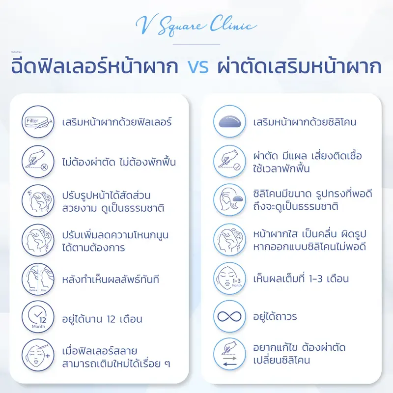 ฉีดฟิลเลอร์หน้าผาก vs เสริมซิลิโคน ฉีดฟิลเลอร์หน้าผาก vs เสริมซิลิโคน