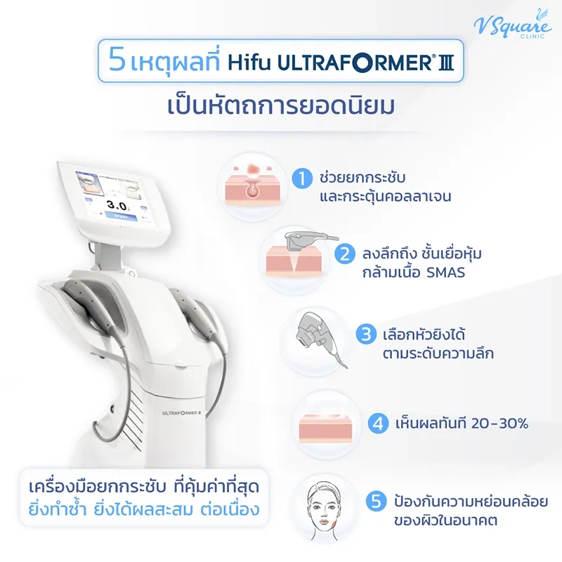 Hifu ยกกระชับ แก้ร่องแก้มลึก Hifu ยกกระชับ แก้ร่องแก้มลึก