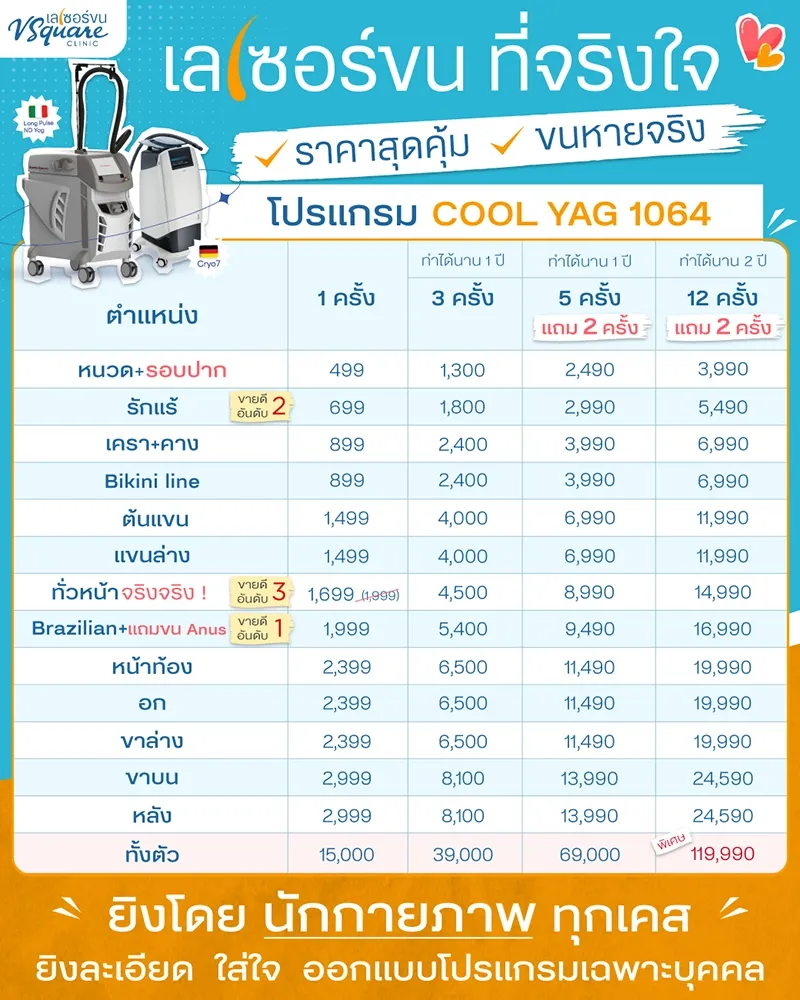 ราคาเลเซอร์ขน V Square Clinic