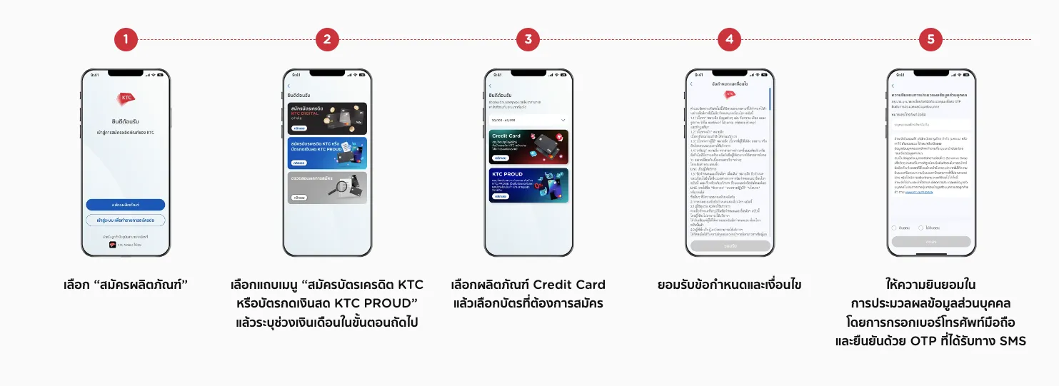 บัตรเครดิตอนุมัติง่าย