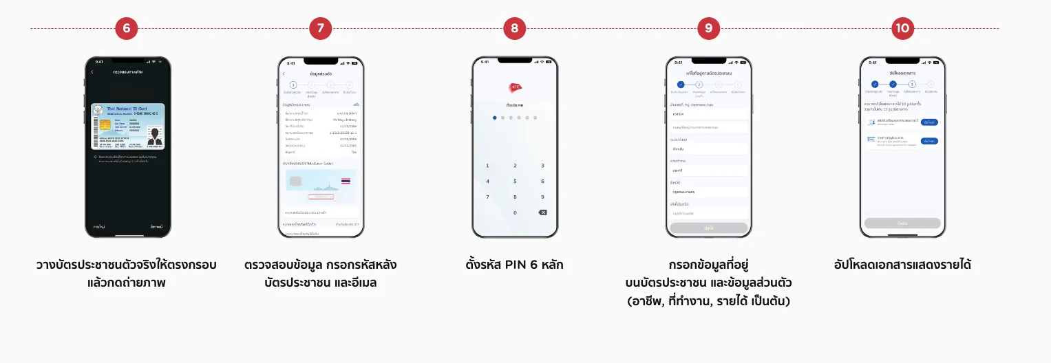 บัตรเครดิตอนุมัติง่าย