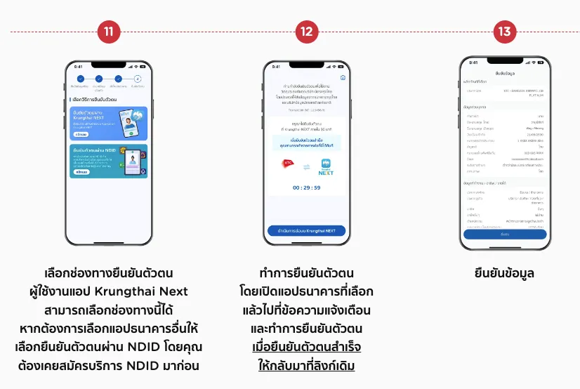 บัตรเครดิตอนุมัติง่าย