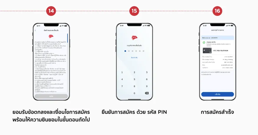 บัตรเครดิตอนุมัติง่าย