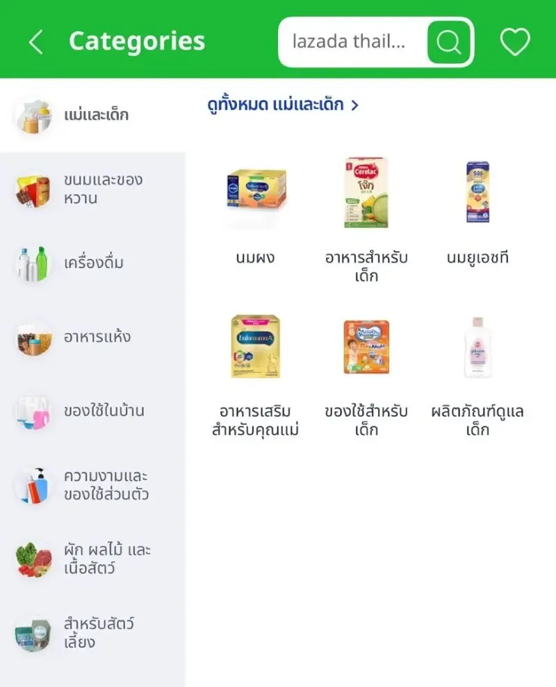 หมวดหมู่สินค้าใน Lazmart หมวดหมู่สินค้าใน Lazmart