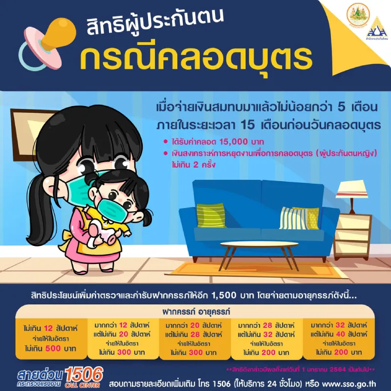 ค่าคลอดบุตรประกันสังคม 2568