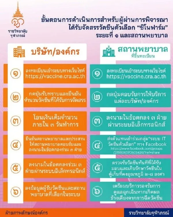 โปสเตอร์สั่งจองซิโนฟาร์ม โปสเตอร์สั่งจองซิโนฟาร์ม