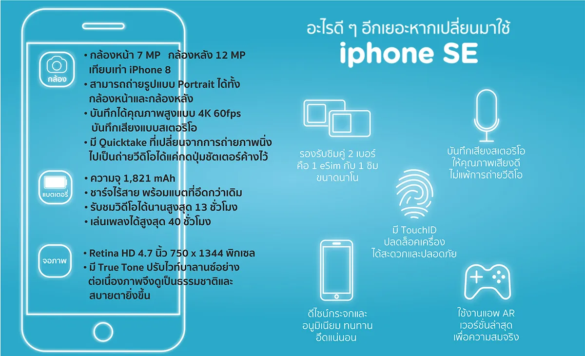สงครามที่ iPhone SE จะมาพิชิตใจชาว Android