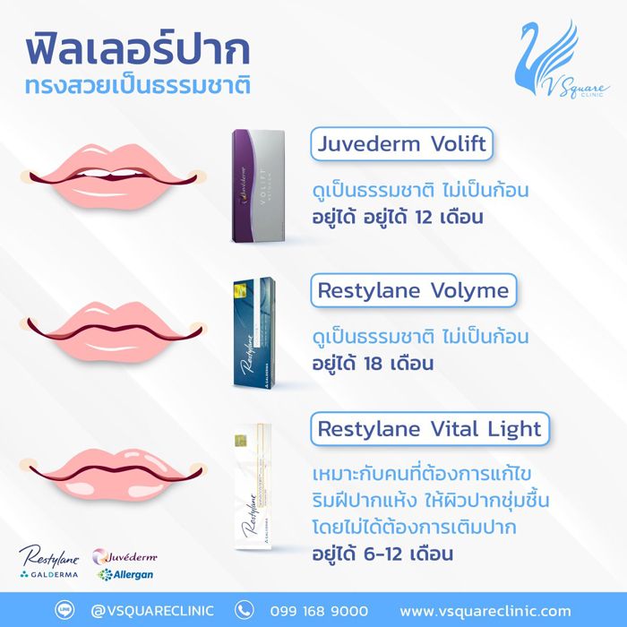 ฉีดฟิลเลอร์ปาก เลือกยี่ห้อไหนดี