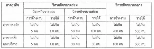 ลักษณะของธุรกิจ SME ลักษณะของธุรกิจ SME