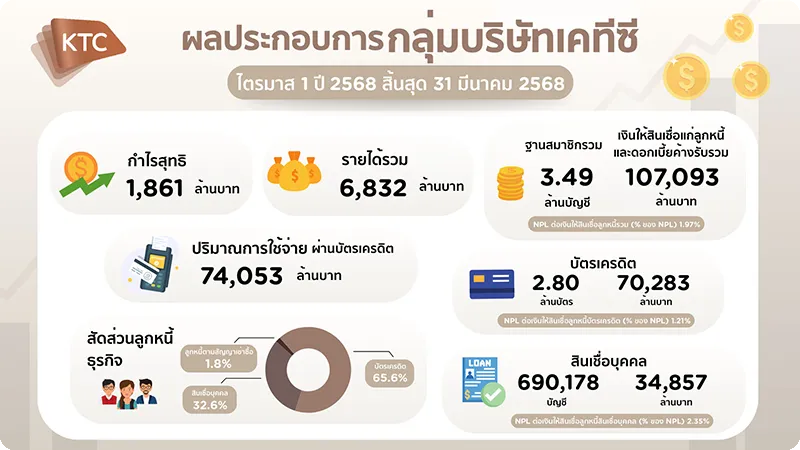 D24-2309-KTC-PERFORMANCE1-2025 D24-2309-KTC-PERFORMANCE1-2025