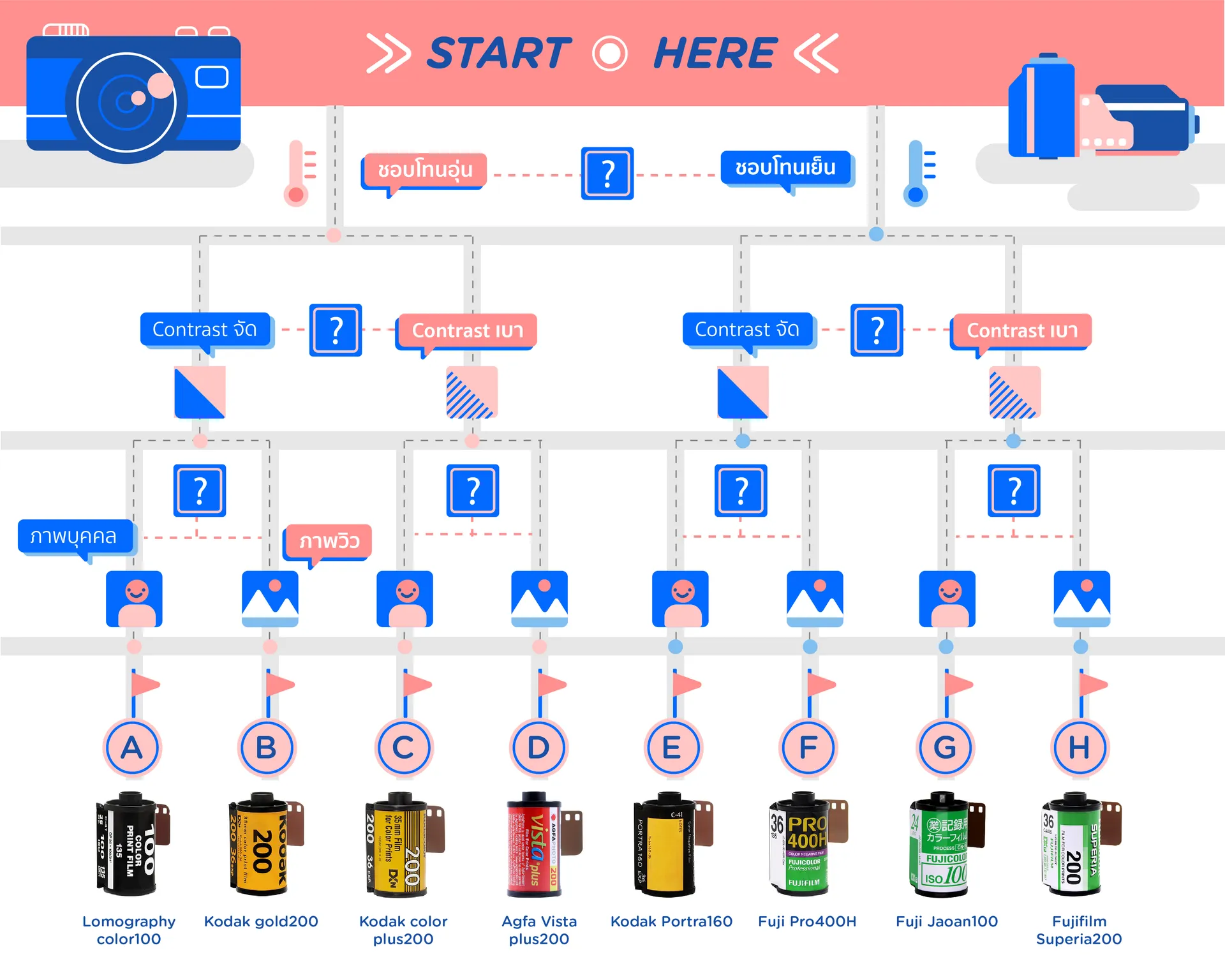 HOW TO เลือกฟิล์มยังไงให้เหมาะกับสไตล์ตัวเอง