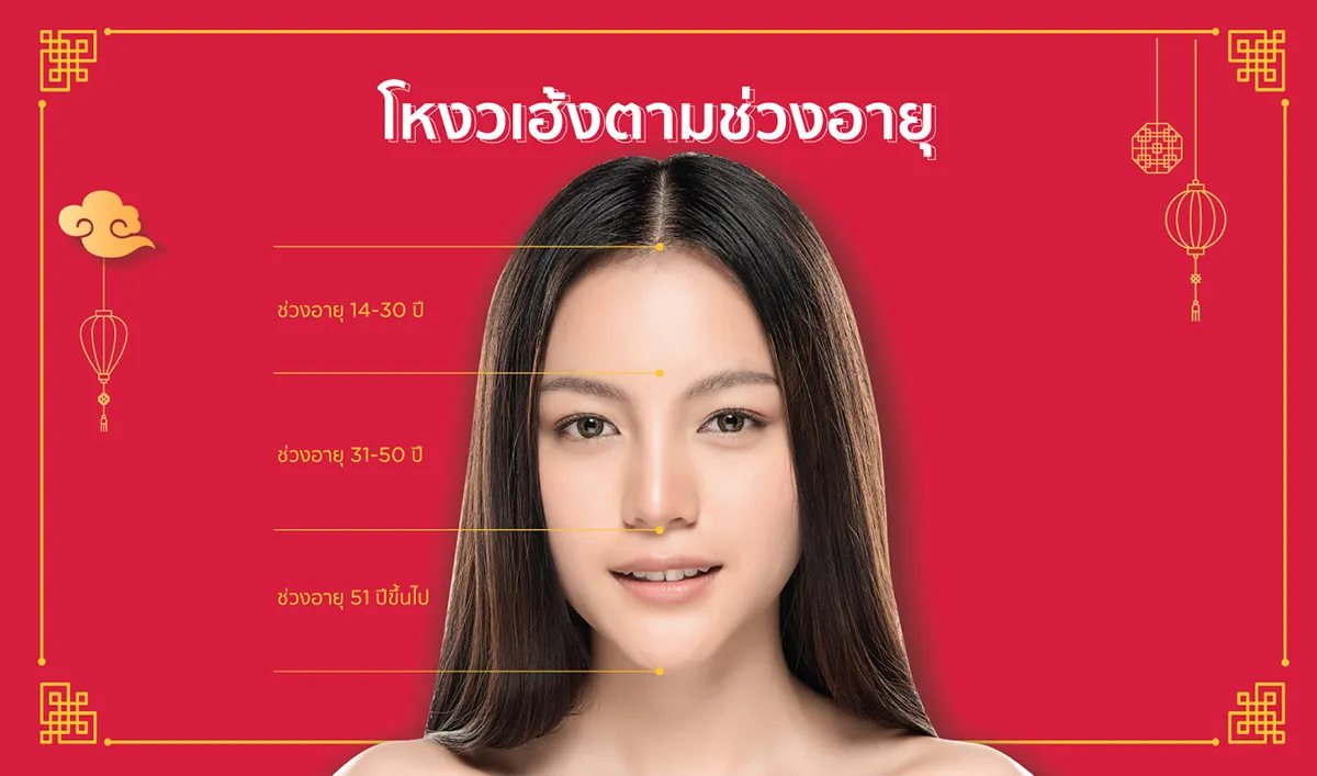 การใช้โหงวเฮ้งตรวจชะตาชีวิตแต่ละช่วงอายุ การใช้โหงวเฮ้งตรวจชะตาชีวิตแต่ละช่วงอายุ