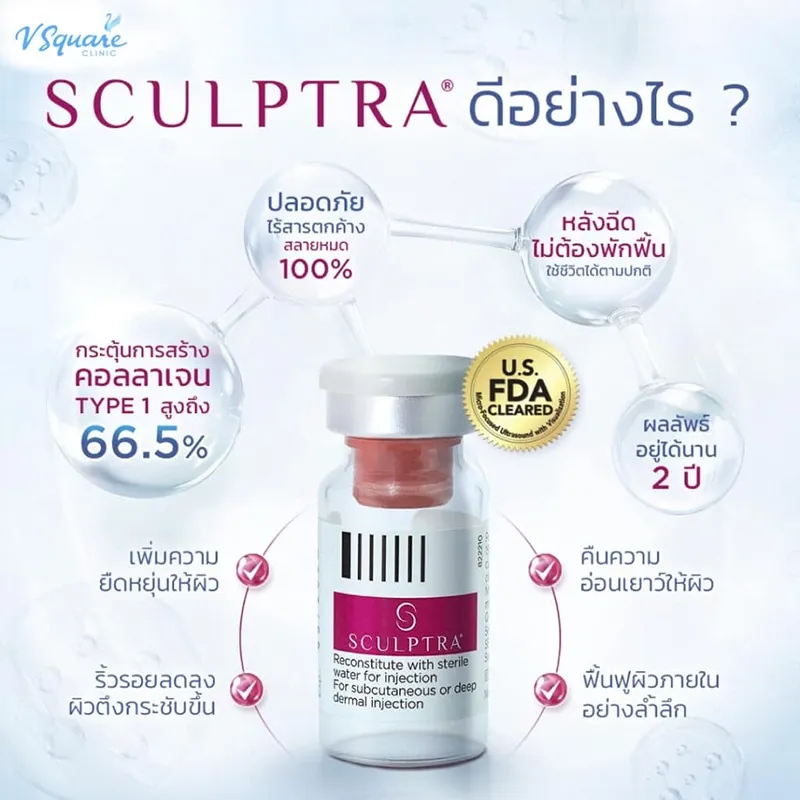 ฉีด Sculptra หน้าเด็ก ผิวอ่อนเยาว์เป็นธรรมชาติ อยู่ได้นานไหม ? ฉีด Sculptra หน้าเด็ก ผิวอ่อนเยาว์เป็นธรรมชาติ อยู่ได้นานไหม ?