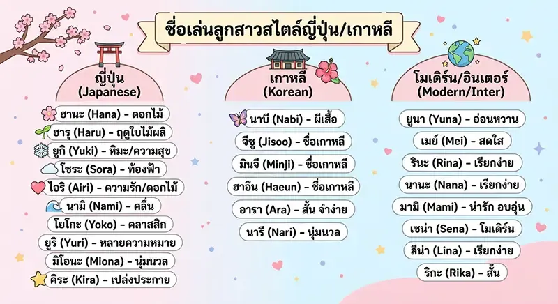 ชื่อเล่นลูกสาวสไตล์เกาหลี/ญี่ปุ่น