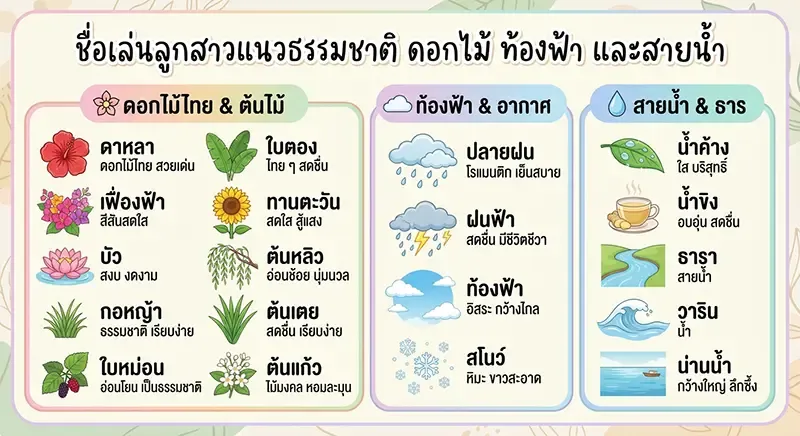 ชื่อเล่นลูกสาวแนวธรรมชาติ ดอกไม้ ท้องฟ้า