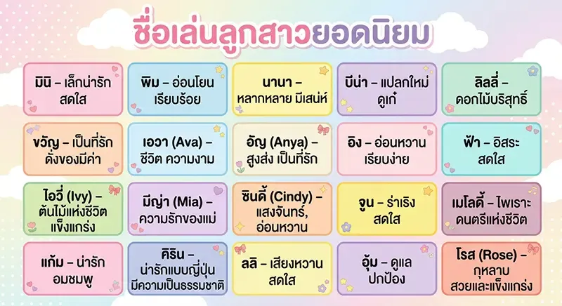 ชื่อเล่นลูกสาวยอดนิยม